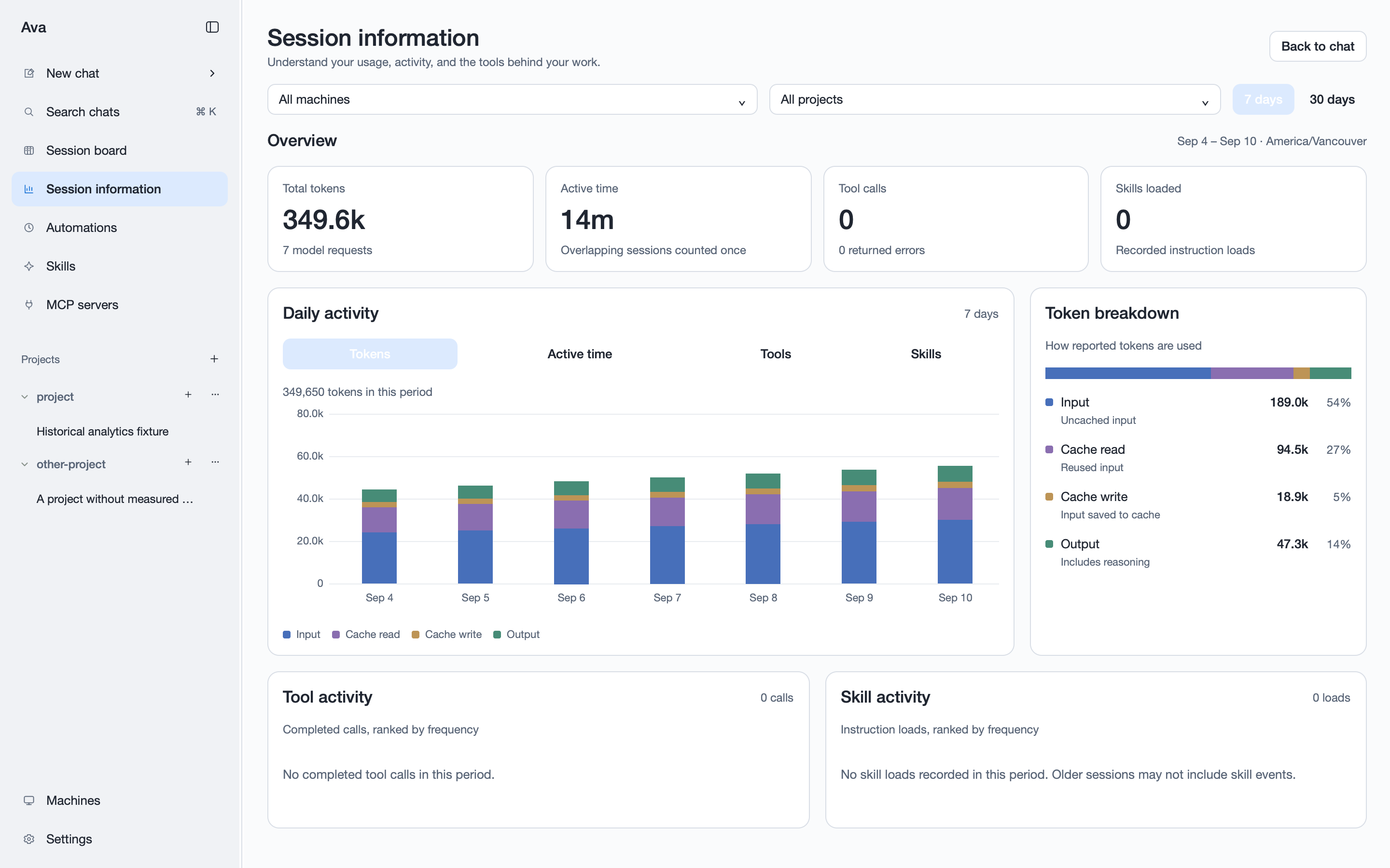 Ava Session Information showing seven days of sample token usage, active agent time, and activity breakdowns